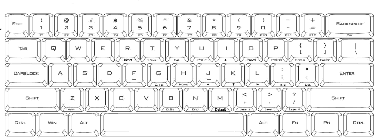 pok3r layout