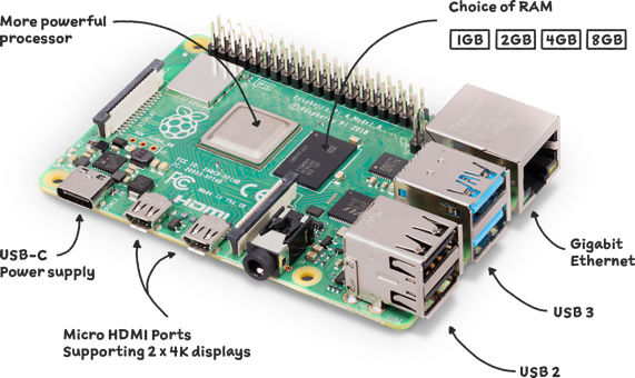 RaspberryPi